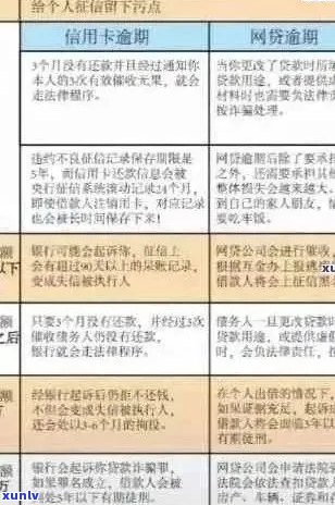 信用卡逾期三十天后果全面解析：影响、处理 *** 与预防措一应俱全！