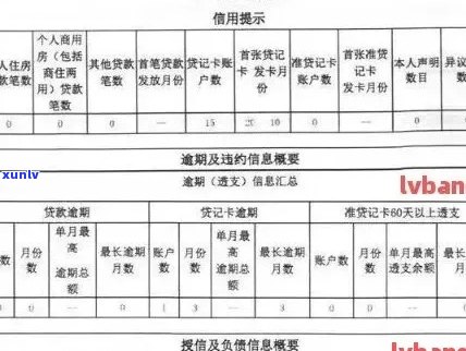 信用卡逾期后30天内的修复全攻略：如何恢复正常信用记录并避免影响？