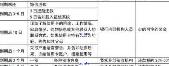 信用卡逾期三十天上门：处理建议与时间节点