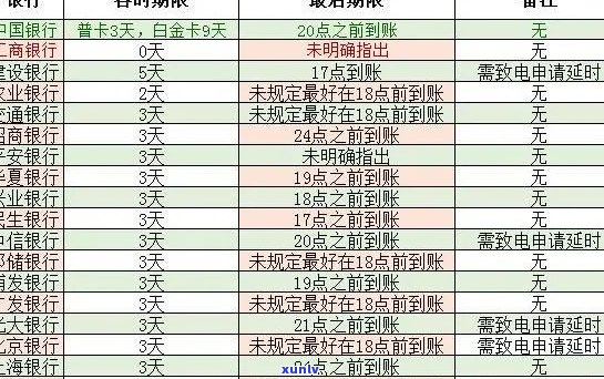 信用卡逾期还款记录时间轴：从逾期当日起，多久会留下录？各银行政策详解