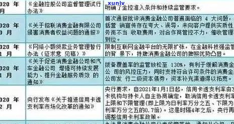 2020年信用卡逾期现象全面解析：逾期总额度、影响因素与应对策略