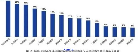 2020年信用卡逾期现象全面解析：逾期总额度、影响因素与应对策略