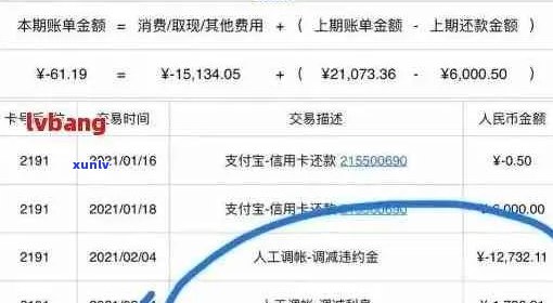 工商信用卡逾期1年多未还款，如何解决逾期问题并尽快还清款项？