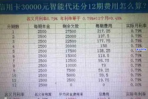 逾期4年的工商信用卡2万欠款还款详情解析，不了解你就亏大了！