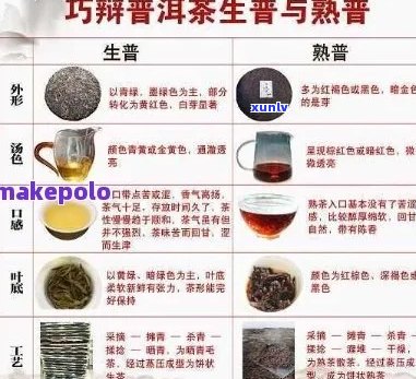 普洱红茶绿茶大红袍的区别：哪一种是红茶？