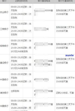 工商信用卡逾期还款3年，总计应还金额及可能产生的费用解析