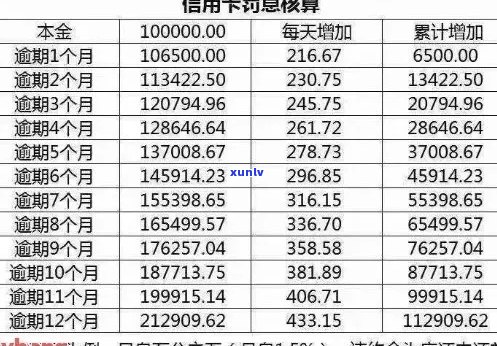 理解信用卡逾期利率：影响、计算 *** 与应对策略