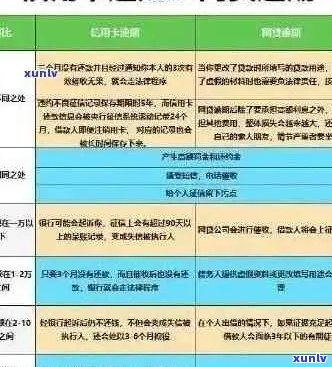 房贷会不会因为信用卡逾期提前止合同及影响额度？