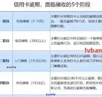 信用卡逾期新规全面解析：如何应对逾期还款、降低利息和罚款？