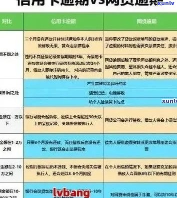 关于信用卡逾期的处理