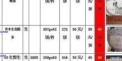 清承堂普洱茶：品质、口感与价格的综合分析