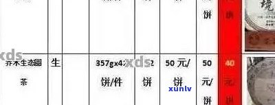 清承堂普洱茶：品质、口感与价格的综合分析