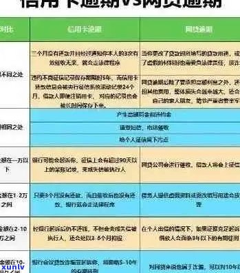 信用卡逾期20万，我该如何解决？全面指南助你摆脱债务困境