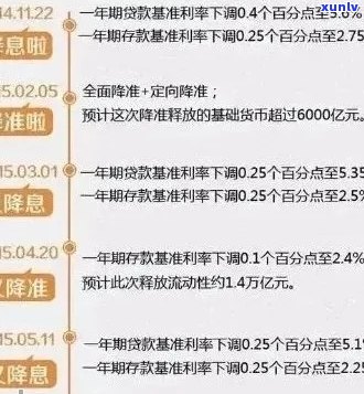 五张信用卡逾期还款全攻略：如何处理、利息计算及解决方案