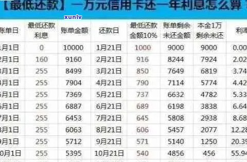 五张信用卡逾期还款全攻略：如何处理、利息计算及解决方案