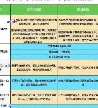 抵押贷款和信用卡逾期可能带来的后果及解决办法：一篇全面解答