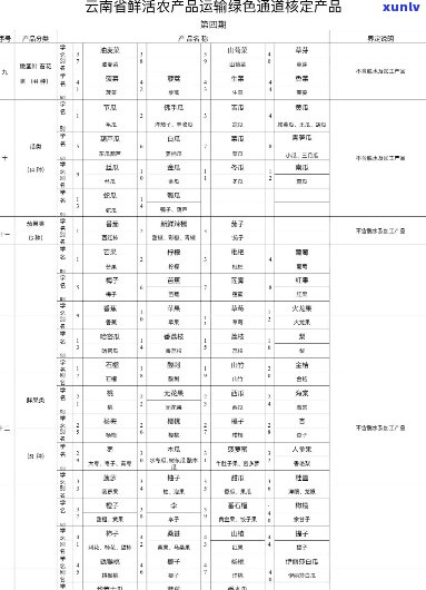 云南七彩购指南：品种、品质、价格、购买渠道一应俱全！