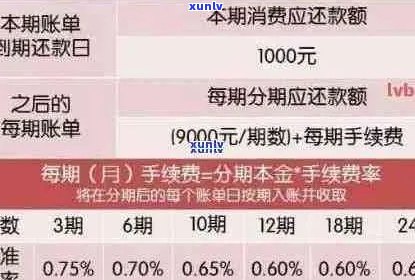 信用卡还款策略：避免更低还款额，全面解析利弊及实践 *** 