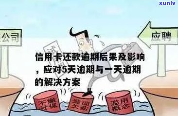 我信用卡逾期还款，该怎么办？