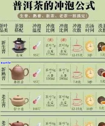 普洱茶泡的次数与其品质及可饮性之间的关系解析