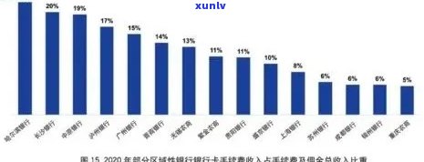 2020年信用卡逾期半年：原因分析、影响与解决方案