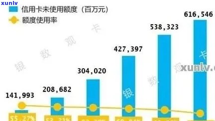 2020年信用卡逾期半年：原因分析、影响与解决方案