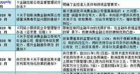 2020年信用卡逾期半年：原因分析、影响与解决方案