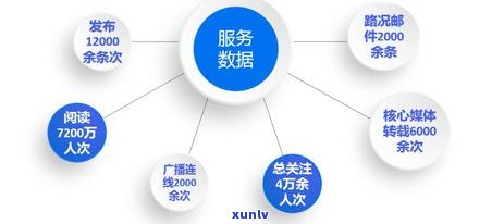 逾期一年的平安信用卡6000元：立案调查与解决方案全解析