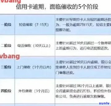 信用卡逾期3期时间怎么算-信用卡逾期3期时间怎么算的