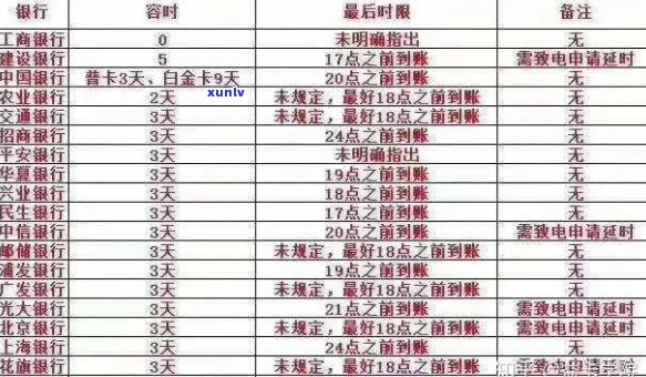 信用卡逾期3期时间怎么算-信用卡逾期3期时间怎么算的