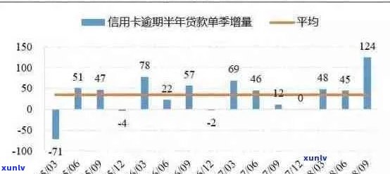 三度信用卡逾期现象洞察：原因与影响全解析