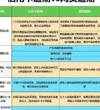 三度信用卡逾期现象洞察：原因与影响全解析