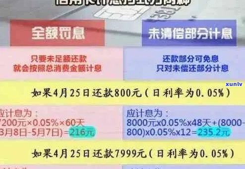 信用卡欠款不足五千元逾期还款的全面解决 *** 和建议