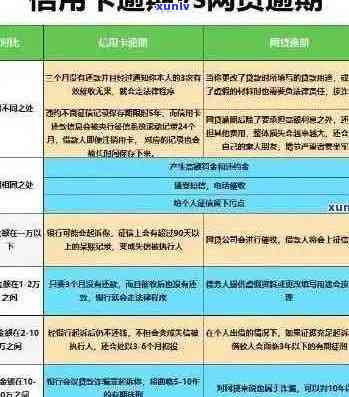 借贷逾期记录信用卡会被