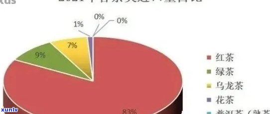 '斗记普洱茶产品系列、介绍与价格：2021年未来展望'