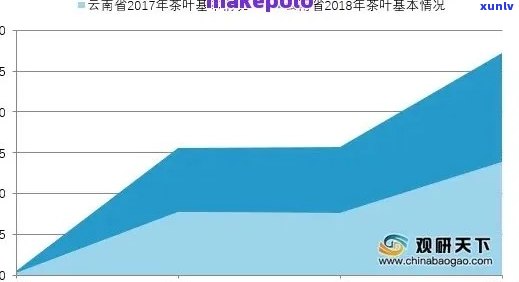 '斗记普洱茶产品系列、介绍与价格：2021年未来展望'