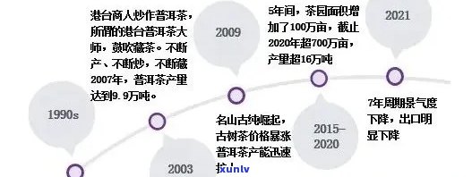 2021年普洱茶行业展望：市场趋势、消费者喜好以及未来发展机遇分析