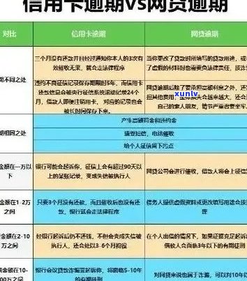 逾期网贷和信用卡的影响及处理策略