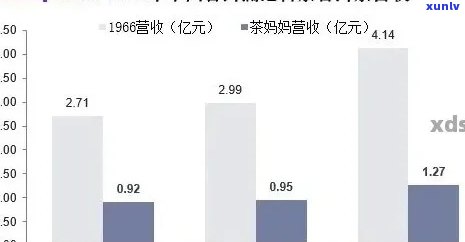 2021年普洱茶行业展望：市场趋势、消费者喜好以及未来发展机遇分析