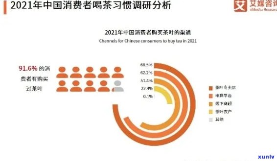 2021年普洱茶行业展望：市场趋势、消费者喜好以及未来发展机遇分析