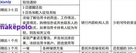 信用卡逾期如何停息挂账申请：2020年完整指南