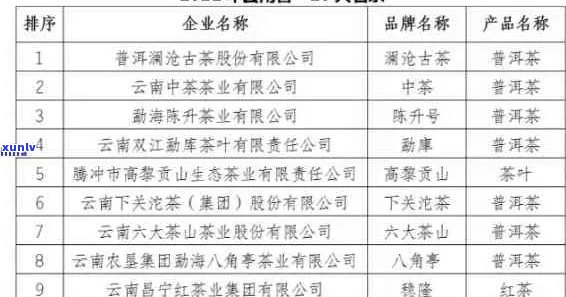 云南景谷的普洱茶怎么样：特点、口感、档次及茶厂生产情况。