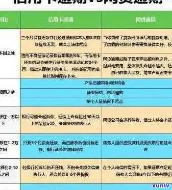 信用卡逾期利息怎么算：1万元逾期一天利息、欠款罚息利率等全解析