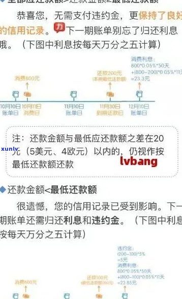 信用卡逾期利安流程