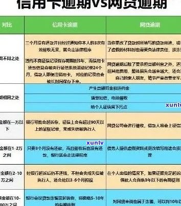 信用卡逾期变成呆账时间