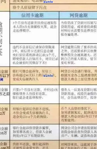 2020年信用卡逾期拖欠案件受理情况全解析：法院如何处理、相关政策及影响