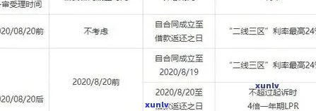 2020年信用卡逾期拖欠案件受理情况全解析：法院如何处理、相关政策及影响