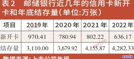 行用卡逾期销户对贷款的影响及解决办法全面解析