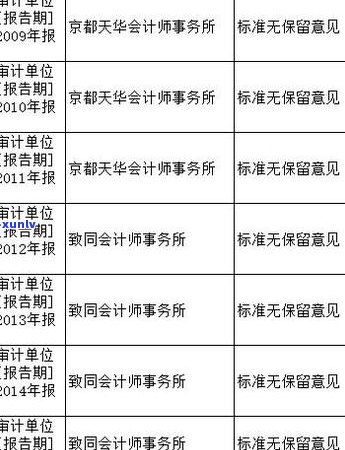 中信信用卡逾期记录保留期限：了解还款不良影响及其解决办法