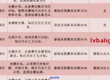 中信信用卡逾期还款全攻略：如何解决逾期问题、降低罚息和影响？